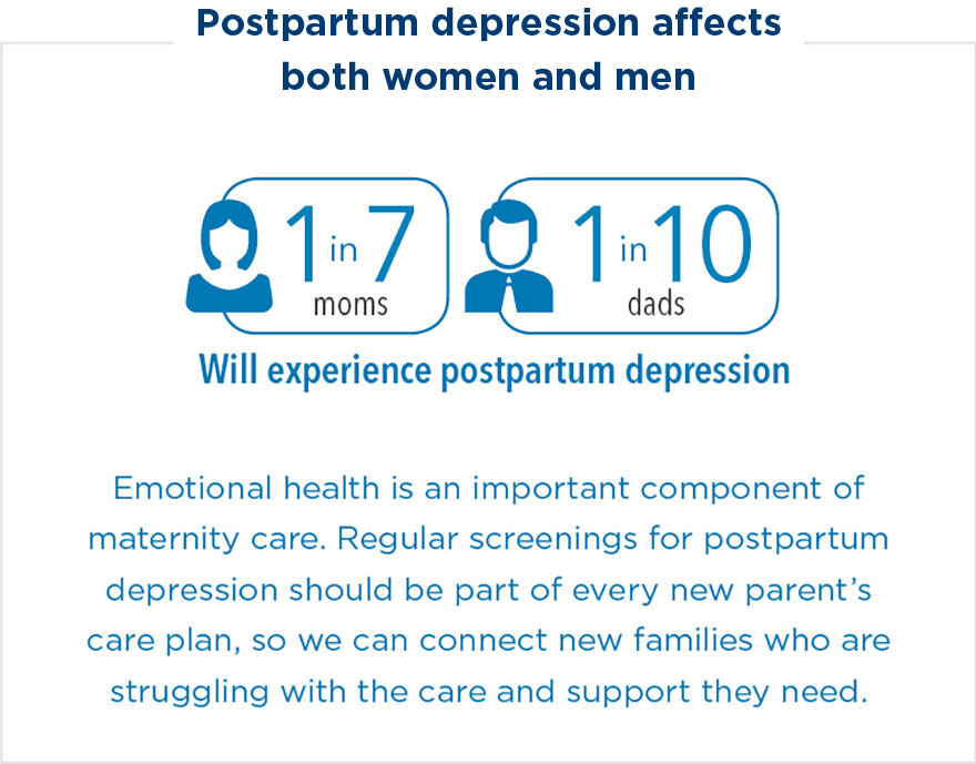 Postpartum depression affects 1 in 7 moms and 1 in 10 dads. Emotional health is an important component of maternity care. Regular screenings for postpartum depression should be part of every new parent’s care plan, so we can connect new families who are struggling with the care and support they need.