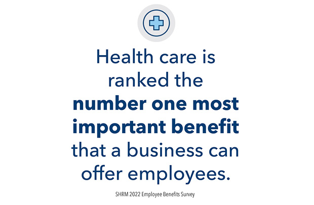 Health care is ranked the number one most important benefit that a business can offer employees