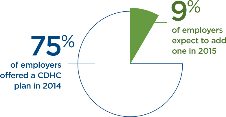 Employer Health Plans  Kaiser Permanente Business