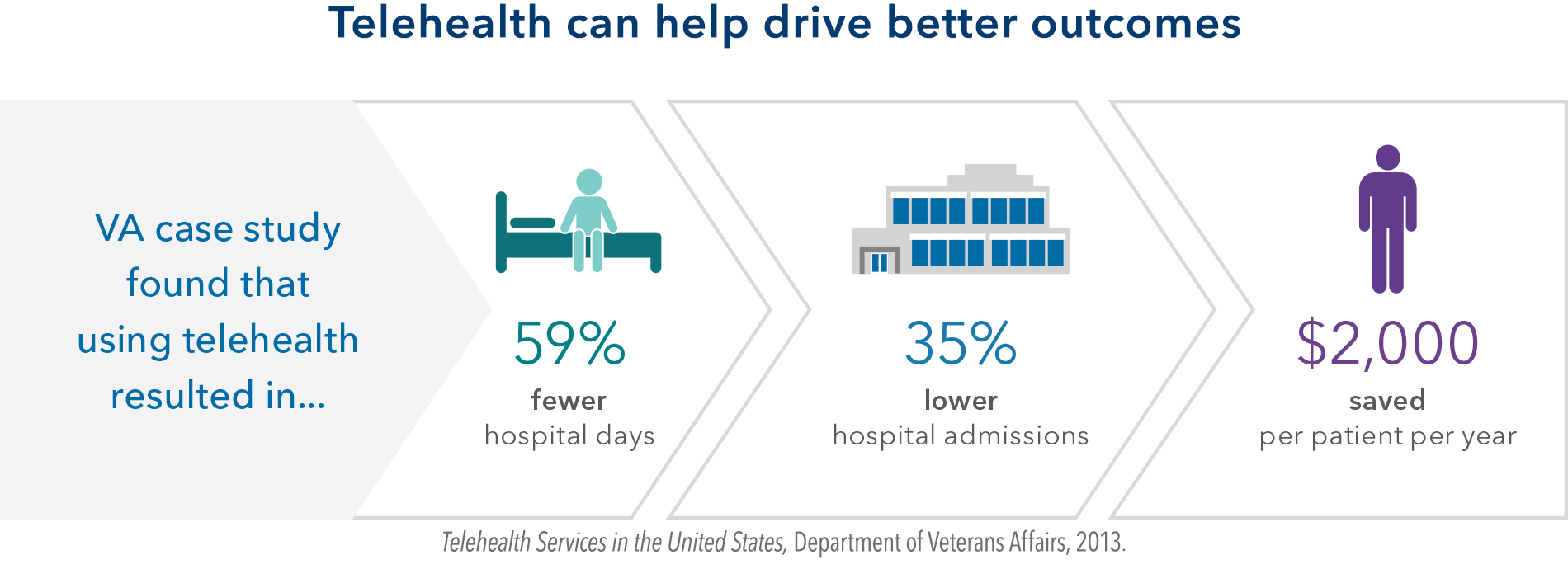 Telehealth’s potential to transform care delivery | Kaiser Permanente