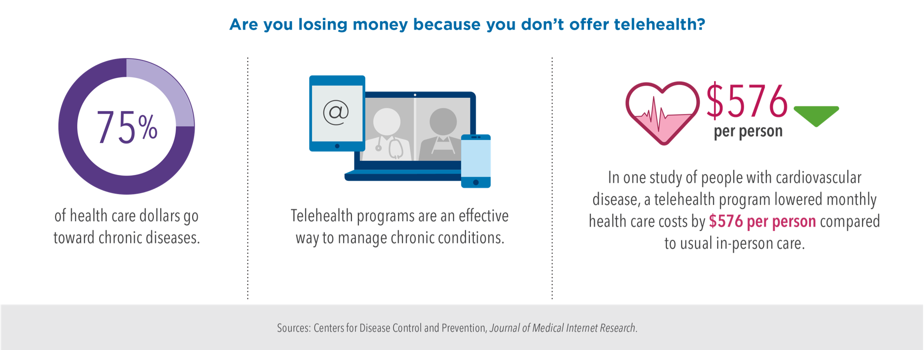 Infographic: Are you losing money because you don't offer telehealth