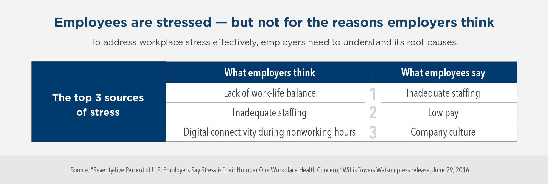 Workplace Stress -- $300B Business Problem | Kaiser Permanente