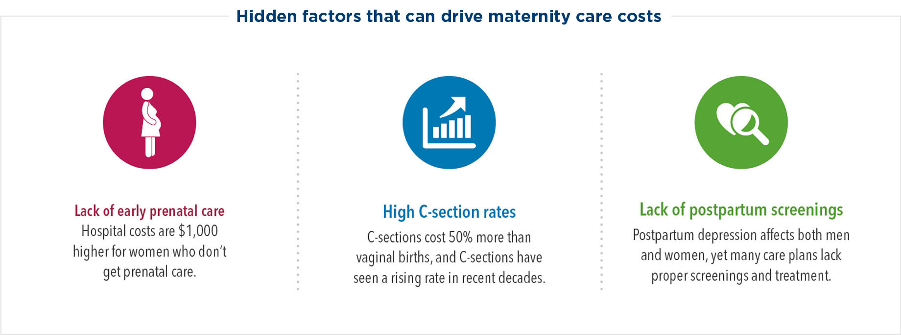 Pre and Post Hospitalisation under Maternity Insurance