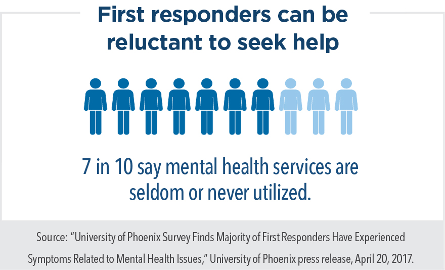 The importance of first responders seeking mental health treatment