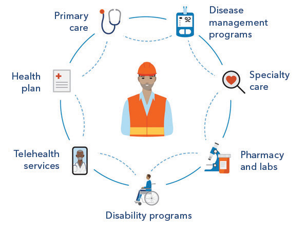 Employer Health Plans  Kaiser Permanente Business