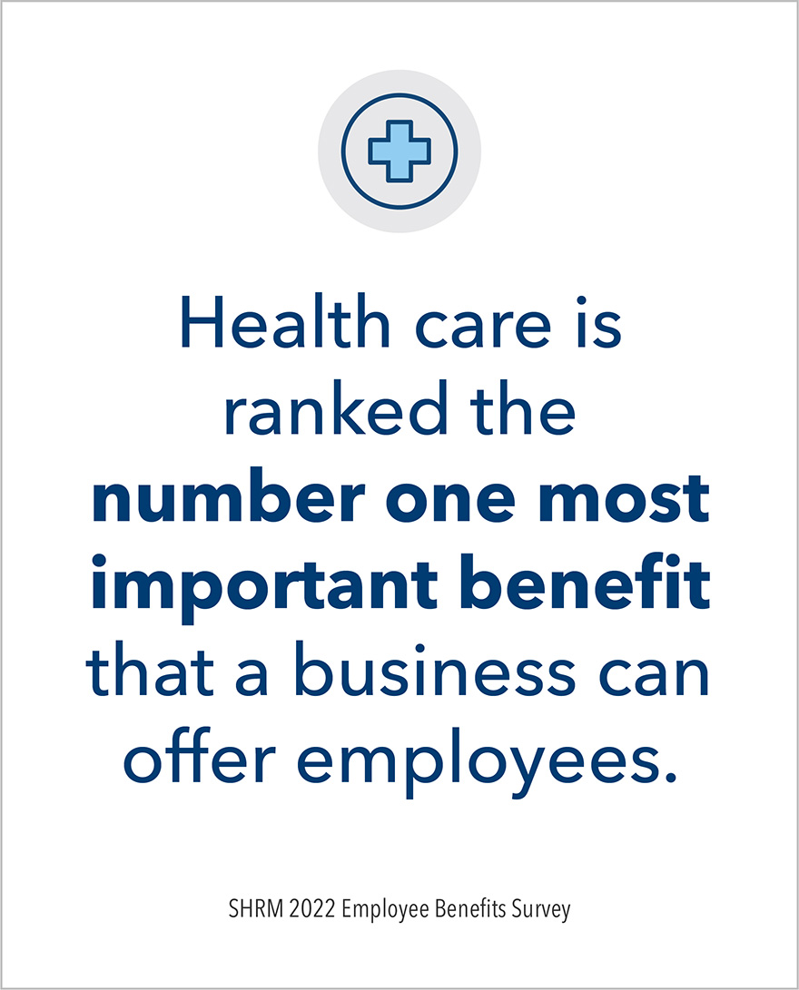 Health care is ranked the number one most important benefit that a business can offer employees.