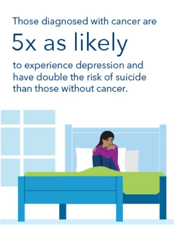 Impact of cancer on employee mental health | Kaiser Permanente