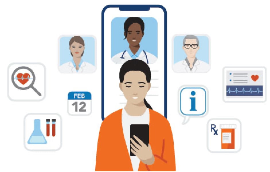 illustration of a woman looking at her phone screen with a doctors picture on it, surrounded by icons of other health professionals, a calendar, various health tests, health information, and prescriptions