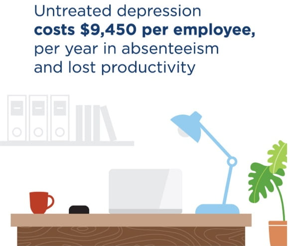 Illustration of a vacant office desk, with caption: Untreated depression costs $9,450 per employee, per year in absenteeism and lost productivity.