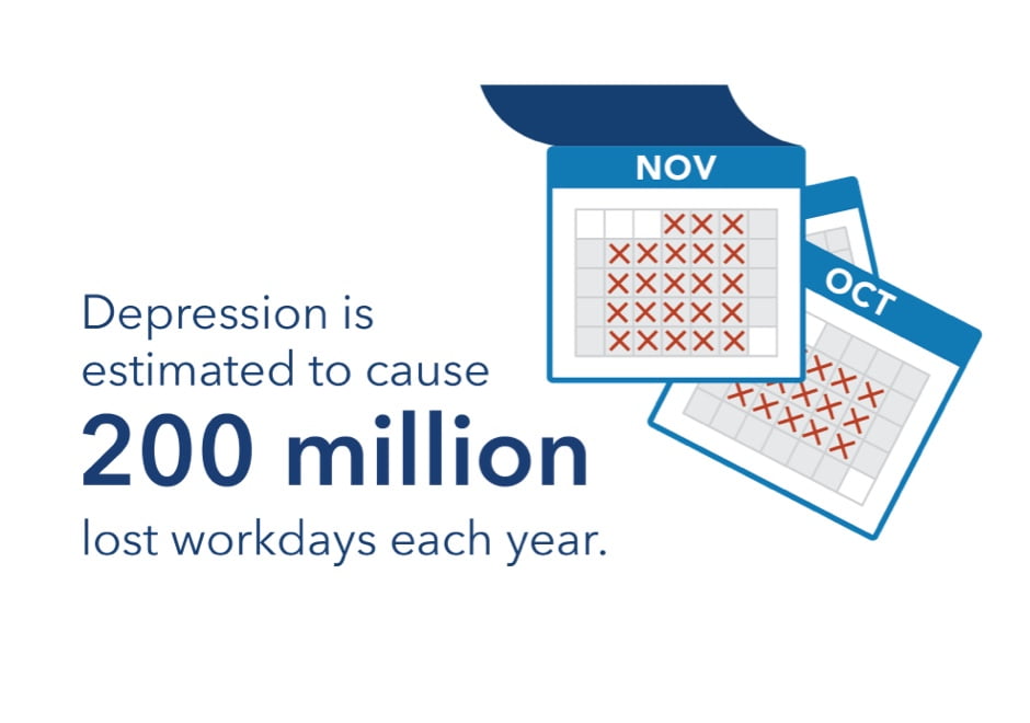 Illustration of two calendar pages with red X's on many of the days with caption: Depression is estimated to cause 200 million lost workdays each year.