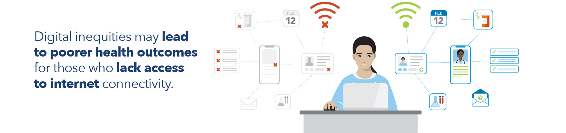 Illustration of a woman at her work computer, with grayed out digital health icons and no wifi on one side of her and active digital health icons and wifi working on the other side of her, with caption: Digital inequities may lead to poorer health outcomes for those who lack access to internet connectivity.