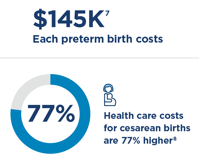 Health costs associated with pregnancy, childbirth, and postpartum care -  Peterson-KFF Health System Tracker